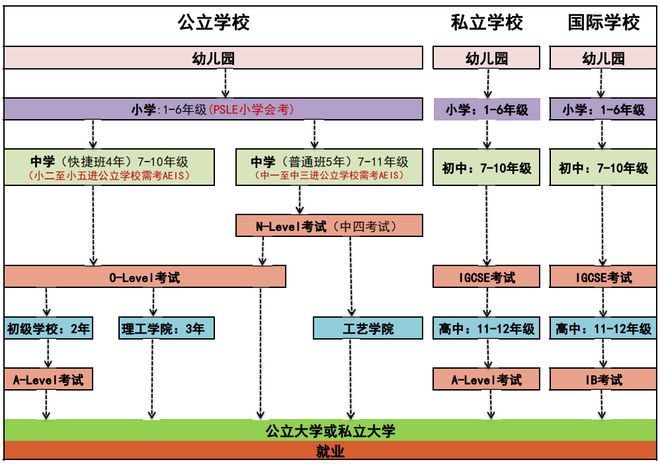 “1岁小孩也要补课”？新加坡华人妈妈正在批量生产废掉的孩子！？(图6)