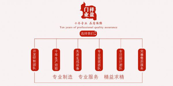 相约广州！祥盈门业将参展2019广州遮阳门窗展(图5)