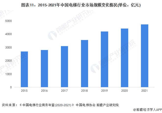 凯发国际会留下安全隐患？多地地铁电梯不再提倡“左行右立”电梯专家：自动扶梯不适合行走【附行业现状分析】(图3)