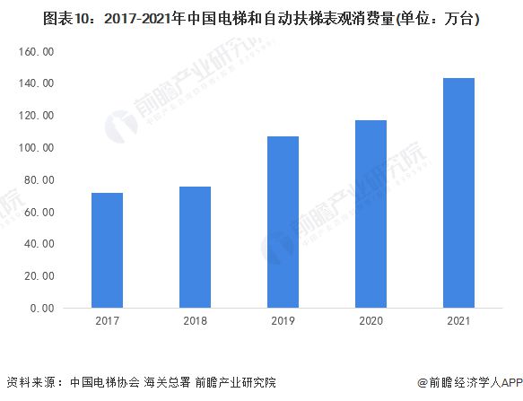 凯发国际会留下安全隐患？多地地铁电梯不再提倡“左行右立”电梯专家：自动扶梯不适合行走【附行业现状分析】(图2)