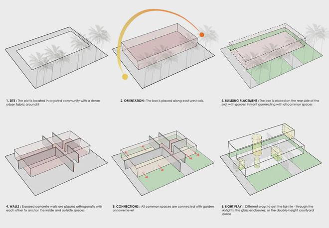 如何用混凝土凯发国际传递静谧温暖的感觉？(图2)
