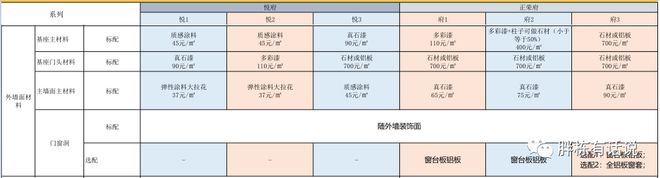 地产成本管控的4大底层原则!(图5)