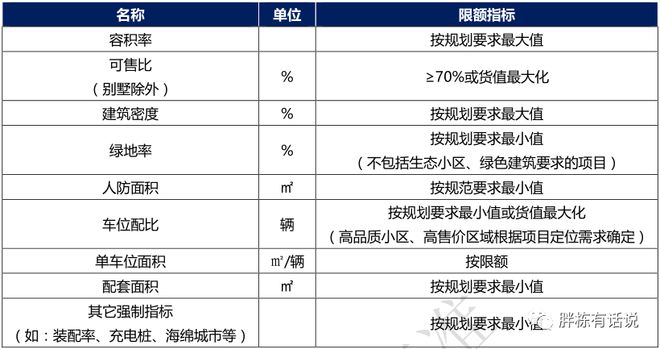 地产成本管控的4大底层原则!(图4)