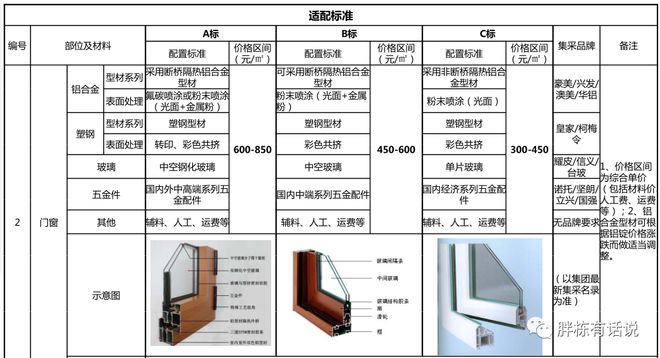 地产成本管控的4大底层原则!(图6)