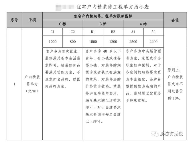 地产成本管控的4大底层原则!(图9)