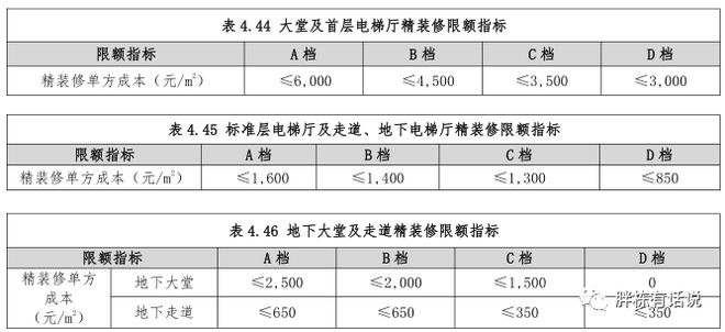地产成本管控的4大底层原则!(图7)