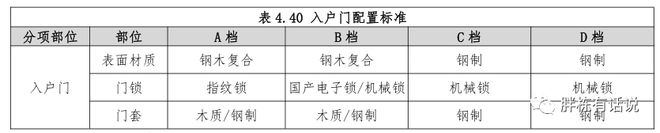地产成本管控的4大底层原则!(图10)