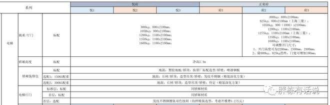 地产成本管控的4大底层原则!(图11)