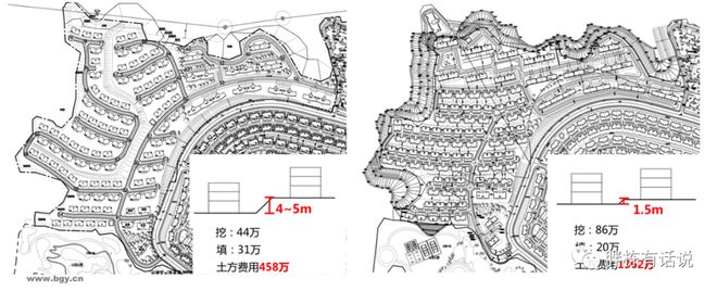 地产成本管控的4大底层原则!(图15)