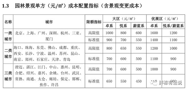 地产成本管控的4大底层原则!(图13)