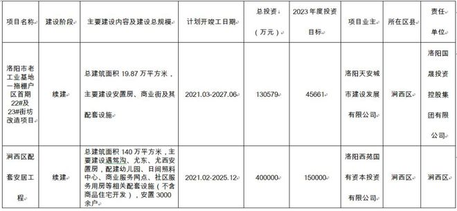 洛阳将上演拆迁大戏补偿标准曝光！(图7)