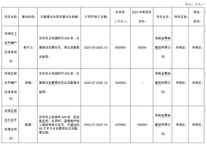洛阳将上演拆迁大戏补偿标准曝光！(图11)