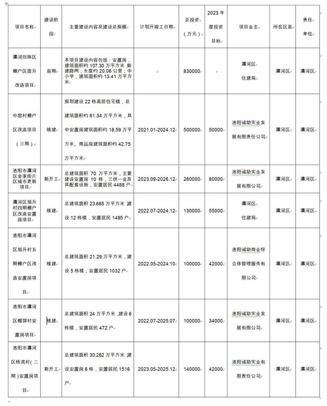 洛阳将上演拆迁大戏补偿标准曝光！(图15)