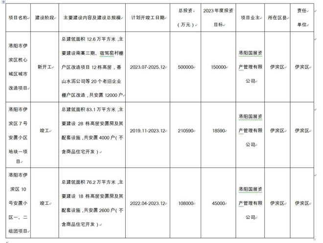 洛阳将上演拆迁大戏补偿标准曝光！(图20)
