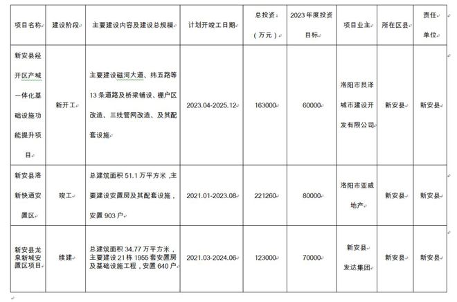 洛阳将上演拆迁大戏补偿标准曝光！(图21)