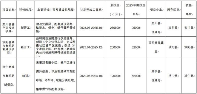 洛阳将上演拆迁大戏补偿标准曝光！(图22)