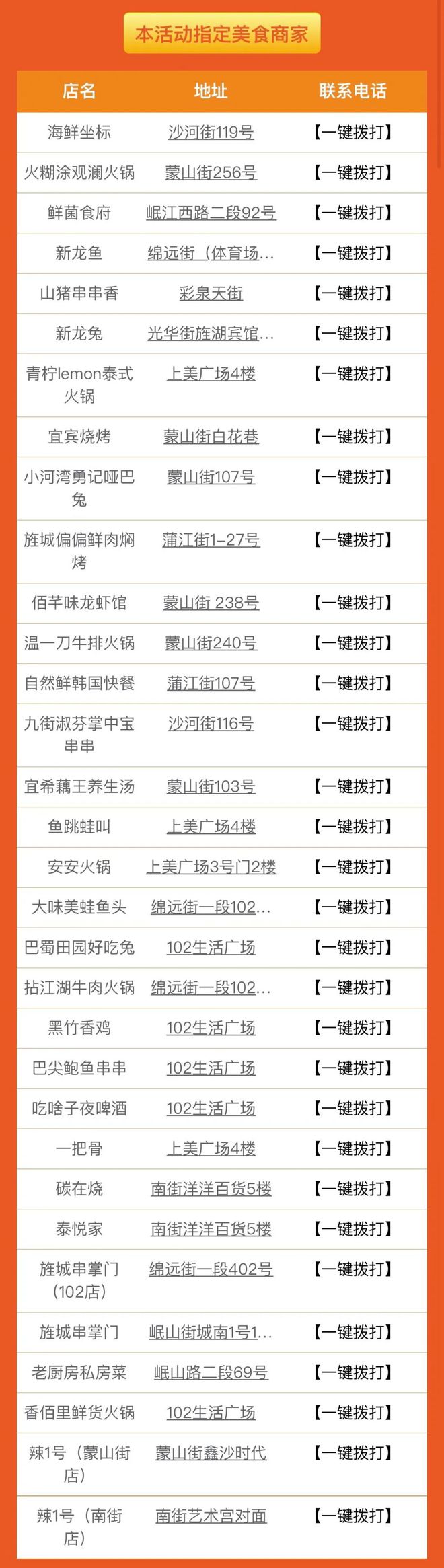 ag凯发最高可抽400元！20万无门槛美食券免费抢！全城美食吃到爽！