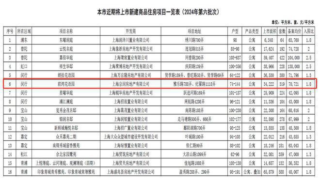 中铁建花语前湾售楼处——网站(图2)