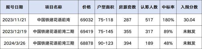 中铁建花语前湾售楼处——网站(图3)