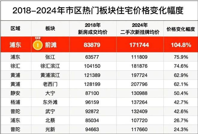 陆家嘴前滩公馆——网站(图2)