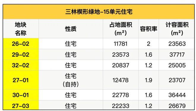 陆家嘴前滩公馆——网站(图16)