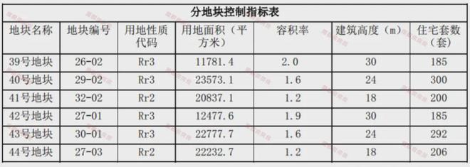 陆家嘴前滩公馆——网站(图17)