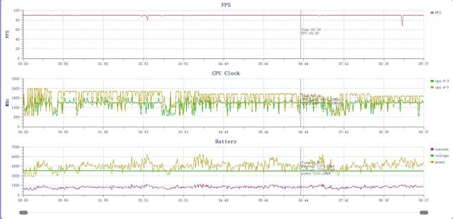 同价位无对手第三代骁龙6+IP68+强悍AI：联想motog75评测(图22)