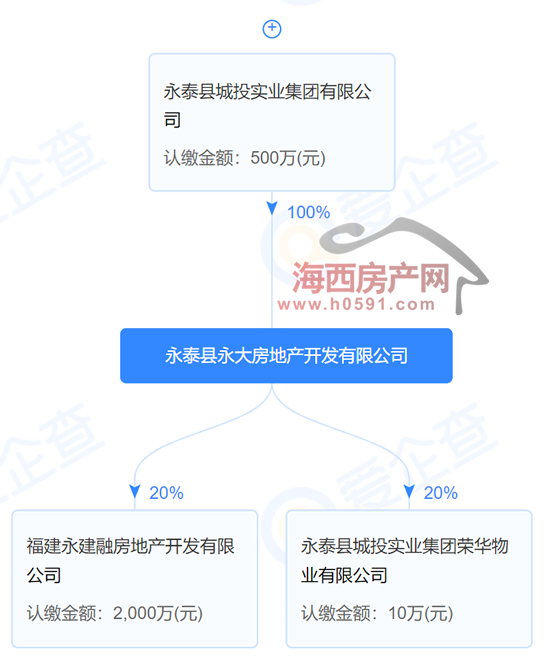 政策放松！福州一楼盘控规调整允许设置跃层式住宅凯发旗舰厅(图5)