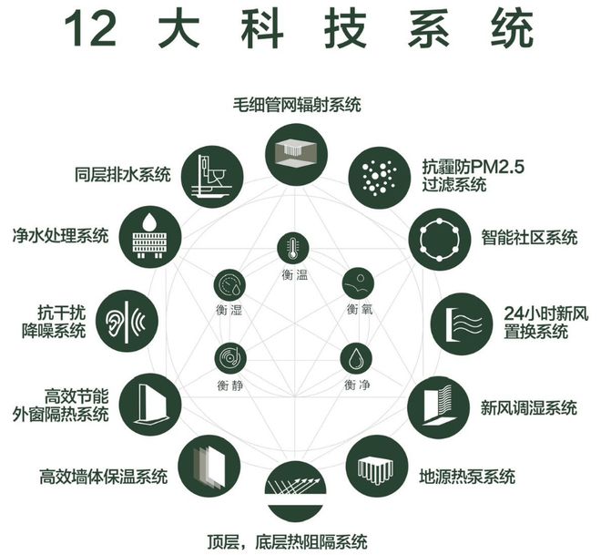 中凯发国际环金茂府售楼处2025网站-中环金茂府房产百科-上海房天下(图9)