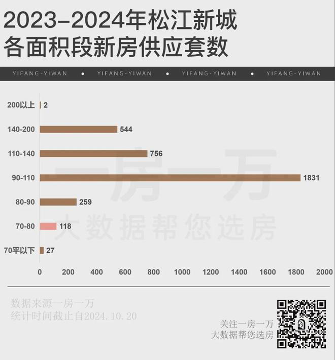 2025恒都云湾(售楼处）松江恒都云湾售楼处发布-楼盘评测-房天下(图9)
