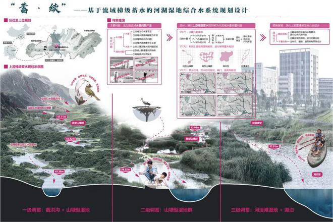 杰出设计奖作品水润龙王港：梯级蓄水规划重塑流域生态