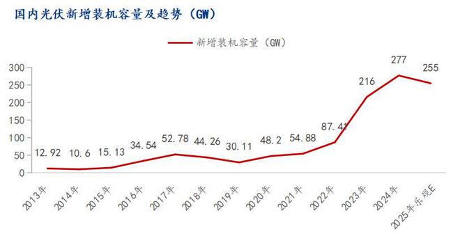 Mys凯发旗舰厅teel：光伏装机继续新增背景下国内锌铝镁板卷现状分析