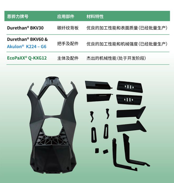 减碳轻薄稳固恩骅力让办公座椅更出类拔萃(图4)
