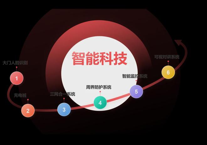 麓谷城市公园售楼处麓谷城市公园网站-楼盘百科-2025长沙优房(图5)