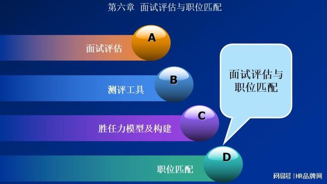 2024年度成都猎头公司前十（精选榜单）