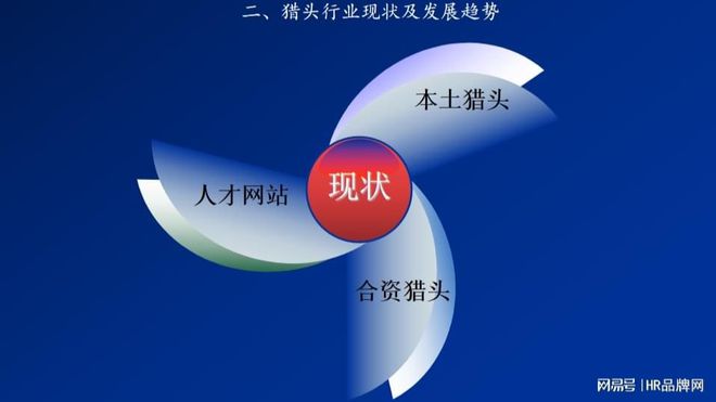 2024年度成都猎头公司前十（精选榜单）(图3)