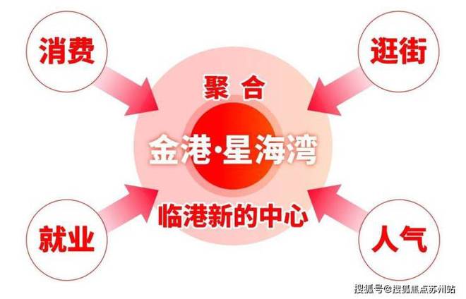 金港·星海湾(售楼处)网站金港·星海湾售楼中心-处欢迎您(图3)