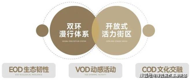 ag凯发保利光合上城售楼处-保利光合上城网站欢迎您2025最新房价(图7)