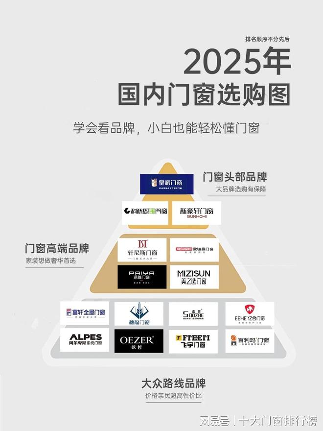 2025年国内门窗选购图