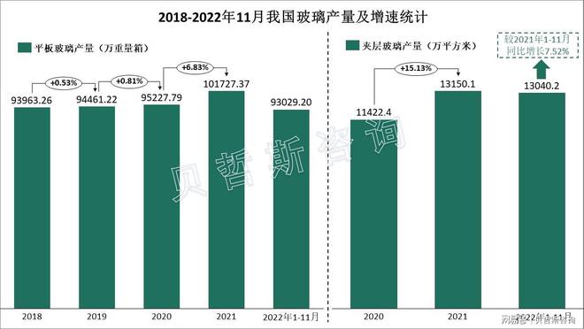 新开工—竣工传导链条受阻浮法玻璃需求积压待放凯发国际(图2)