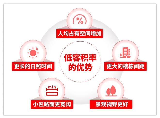 凯发旗舰厅恒文璞悦江南网站售楼处发布：华为研发中心+大虹桥(图4)