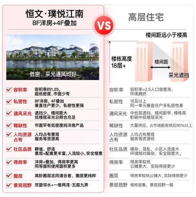 凯发旗舰厅恒文璞悦江南网站售楼处发布：华为研发中心+大虹桥(图10)
