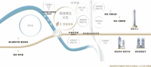 禅城张槎现楼城发悦城峯境单价16万㎡起专梯专户江景大平层(图2)