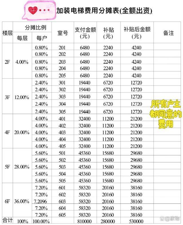 老小区“加装电梯”为何难办？住过十年老破小总结出这8个原因(图4)
