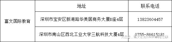 申请香港城市大学EMBA中文班：不仅能提升学历还能获香港身份