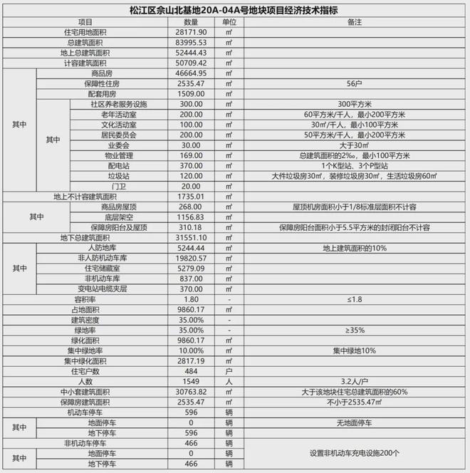 国贸海屿佘山售楼处网站-国贸海屿佘山楼盘评测-上海房天下(图15)