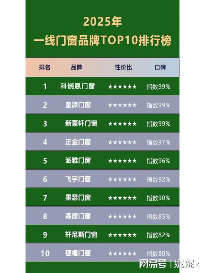 ag凯发优质门窗十大品牌发现家居新选择