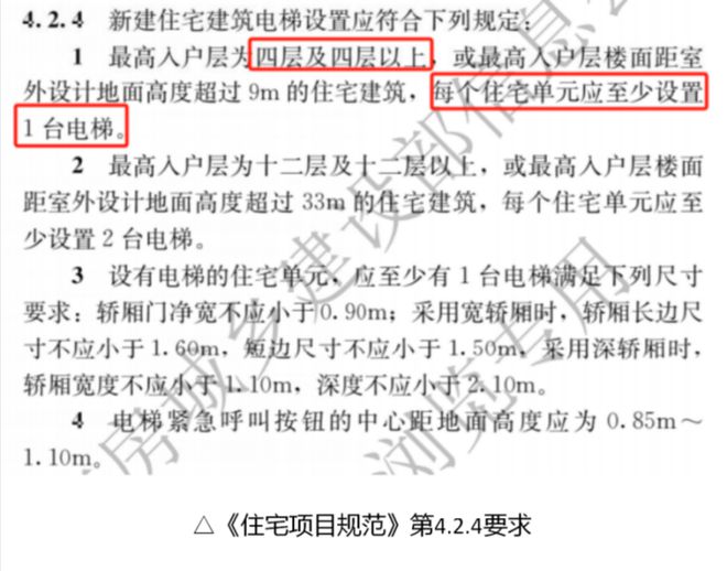 住宅新标准发布一文解读国家“好房子”新规范！(图2)