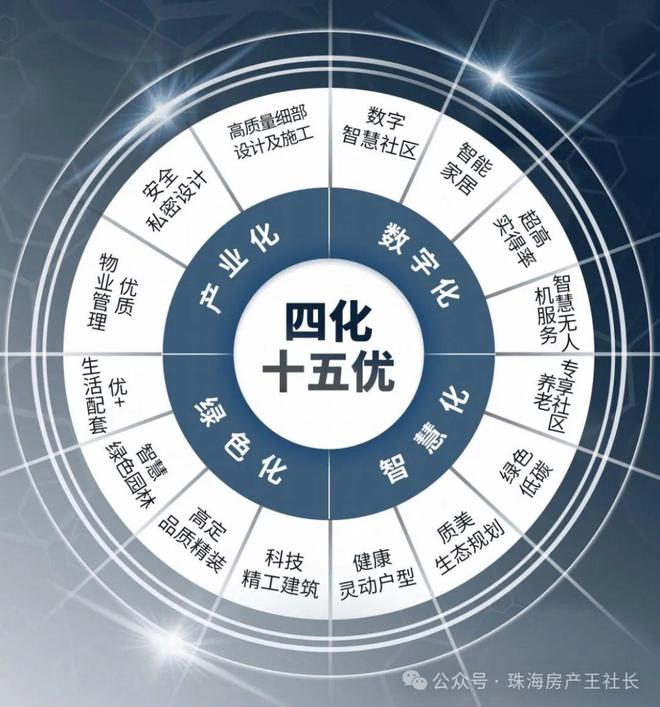 珠海@【】签约凯发国际到深夜！近千人集中抢房！华发金湾府(图9)