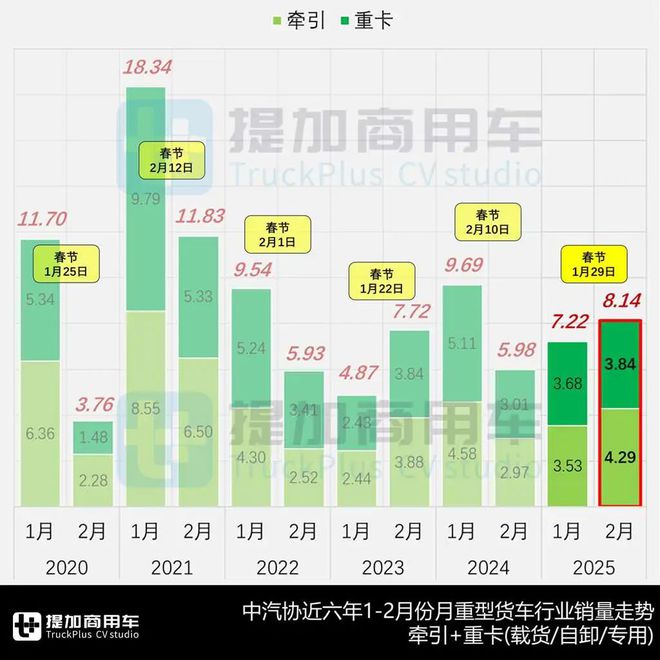 多款全新车型来袭汕德卡4轴45吨级牵引车抢眼工信部第393批N类重型货车新车公示概述